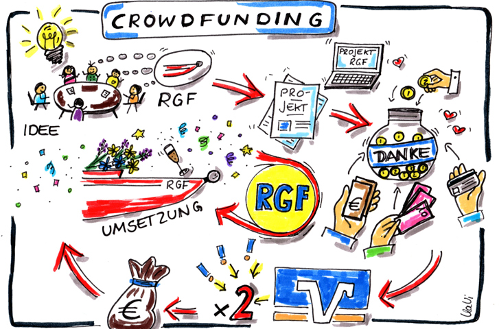 Crowdfunding für ein neues Ruderboot: Ein integratives Mannschaftsboot