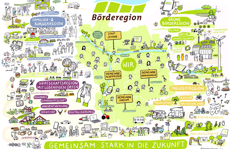 Projektaufruf in der Börderegion: Gemeinsam stark in die Zukunft – mit Ihren Projektideen